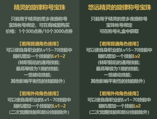 《DNF》五一套外观图片2022