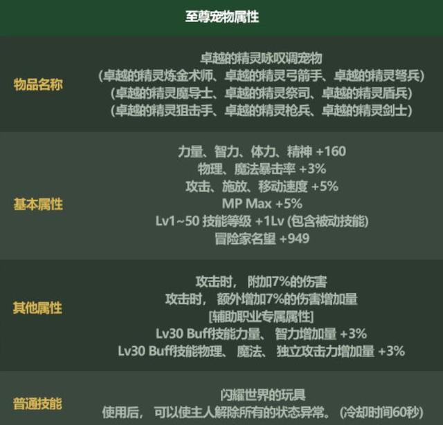 《DNF》五一套外观图片2022