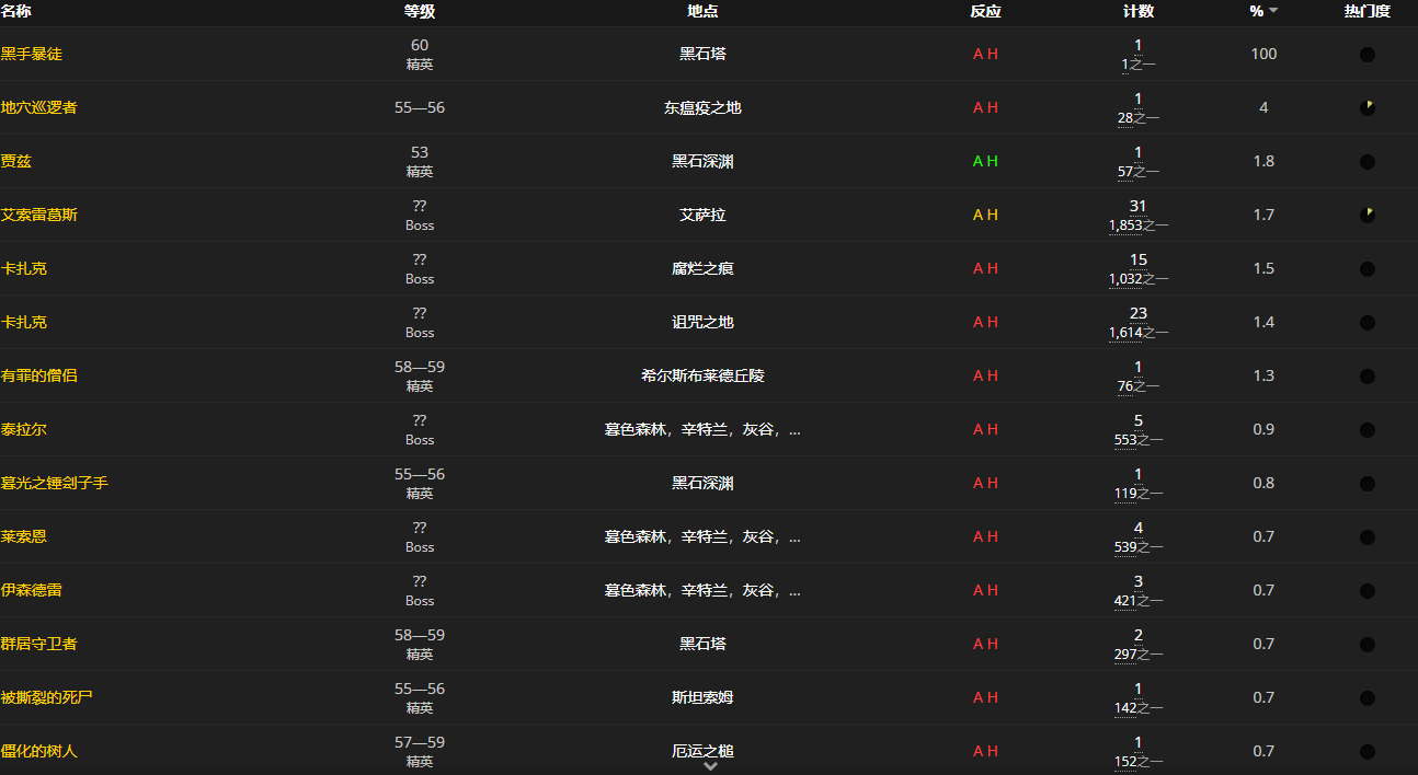 《魔兽世界怀旧服》辐光长靴设计图获取攻略