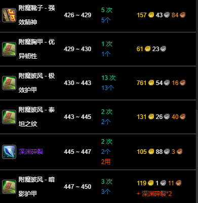 《魔兽世界》wlk附魔1-450快速冲级详细操作指南