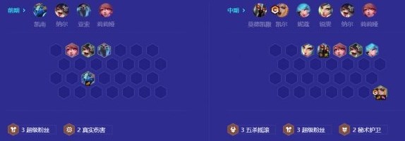 《金铲铲之战》S10摇头凯尔阵容玩法分享