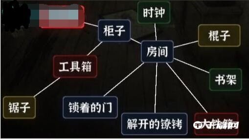 抖音《文字逃脱》第二关怎么过