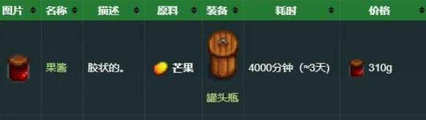 《星露谷物语》夏日种植新指南：芒果树栽培全记录，揭示不为人知的村民喜好