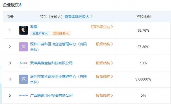 《黑神话悟空》最大投资方介绍