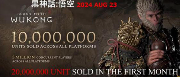 PS之父点赞：《黑神话：悟空》首月狂销2000万套，耀升国产游戏之星