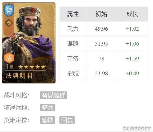 《重返帝国》法典明君怎么样（重返帝国法典明君技能属性介绍）