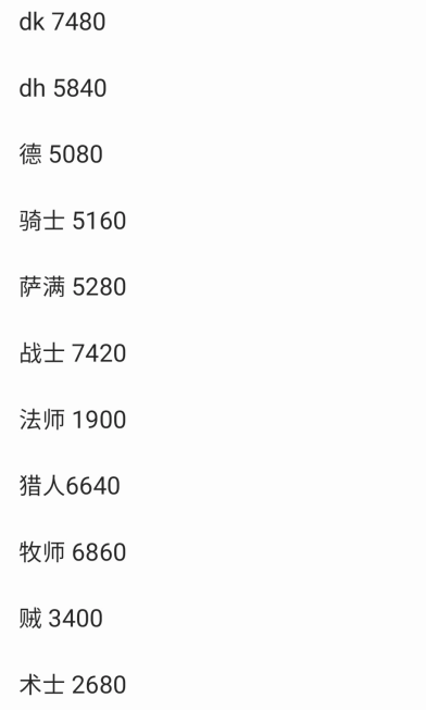 《炉石传说》国服最贵的借用套牌详细解析