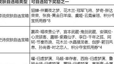 《王者荣耀》玲珑密阁活动正式开启