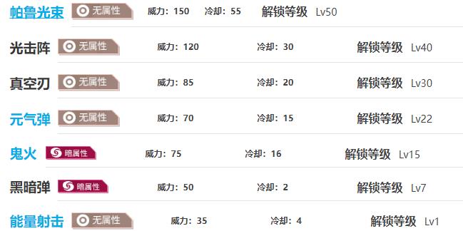 《幻兽帕鲁》旺财图鉴一览