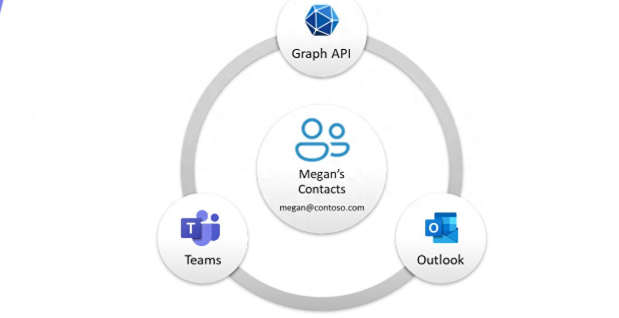 微软计划在《Teams》与《Outlook》应用间推出统一通讯录：带来便捷新体验