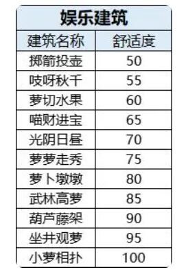 《桃源深处有人家》舒适度具体提升技巧
