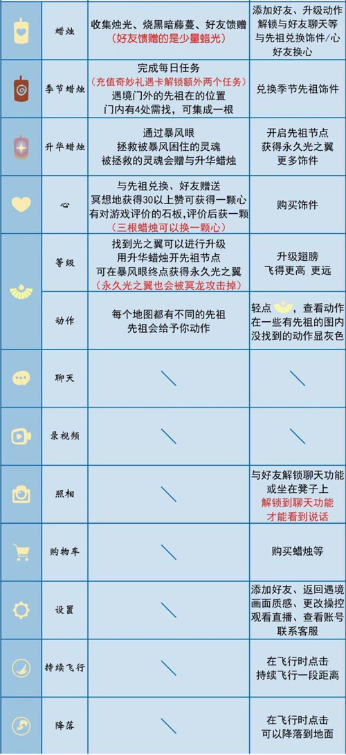 《光·遇》萌新FAQ 一文读懂光遇