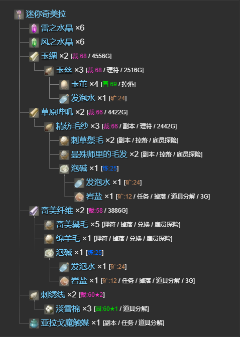 《最终幻想14：水晶世界》迷你奇美拉宠物如何获得
