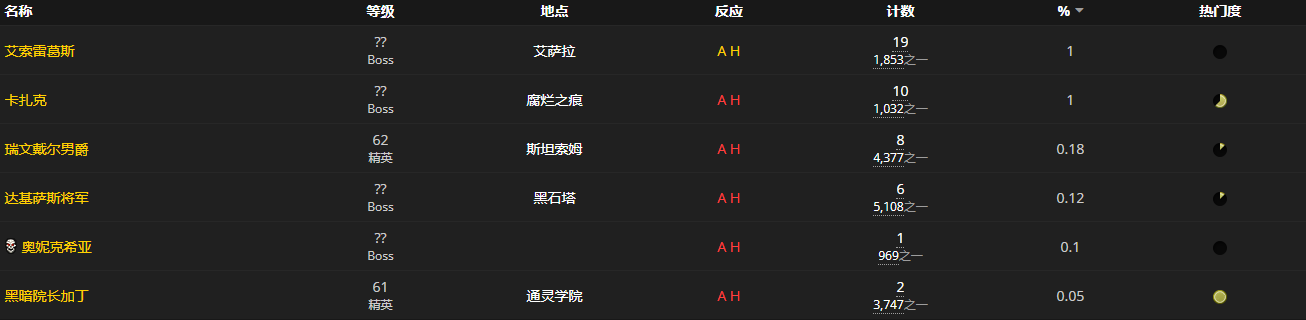 《魔兽世界怀旧服》驭天者的精工风暴战锤设计图获取攻略