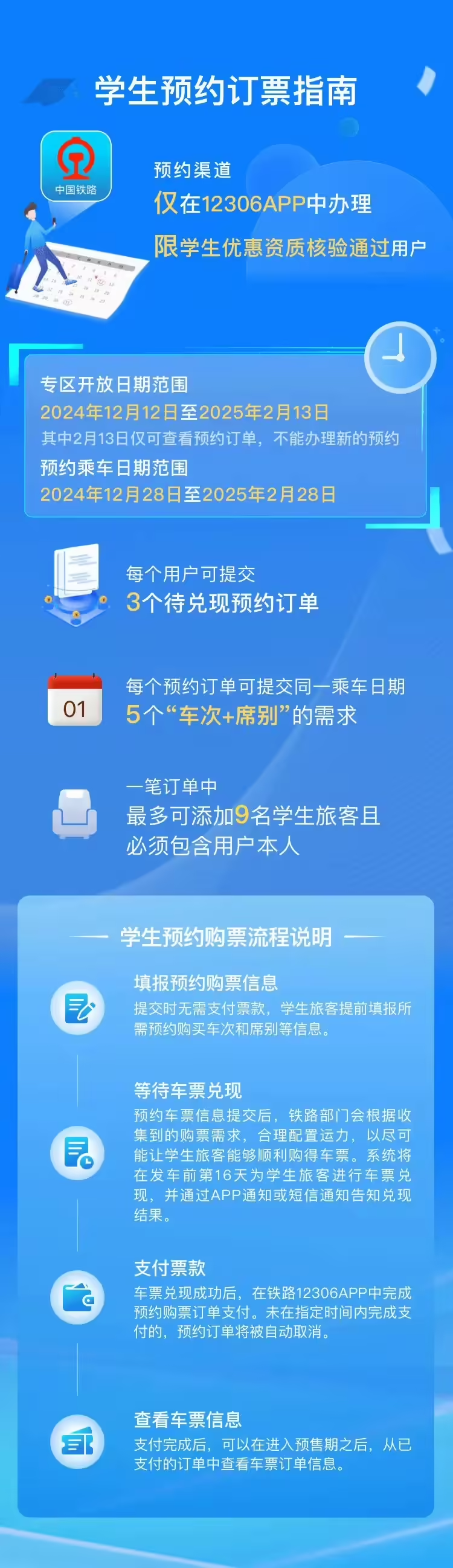 《铁路12306》客户端新功能：学生预约购票今日起上线