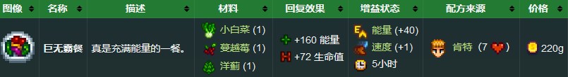 《星露谷物语》巨无霸餐学习方法详解