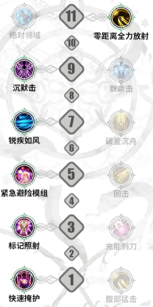 《铃兰之剑》内尔伽勒加点攻略