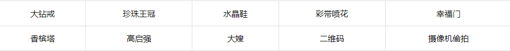 《玩梗大乱斗》强哥结婚怎么通关