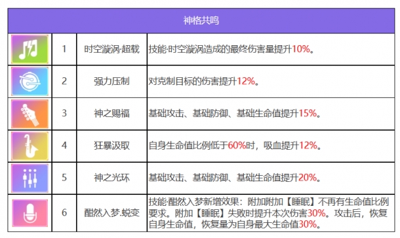 《众神派对》狄俄尼索斯斯图尔特基本信息一览