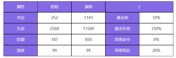 《众神派对》狄俄尼索斯斯图尔特基本信息一览