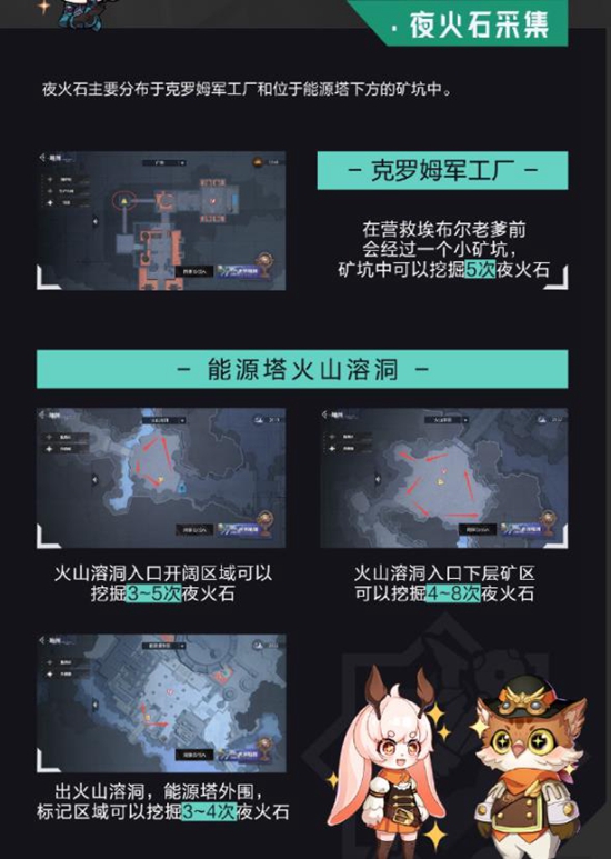 《晶核》矿物获取方法介绍