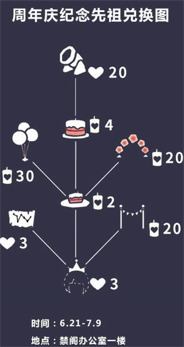 光遇周年庆纪念先祖兑换图 2022周年庆纪念先祖物品兑换一览表
