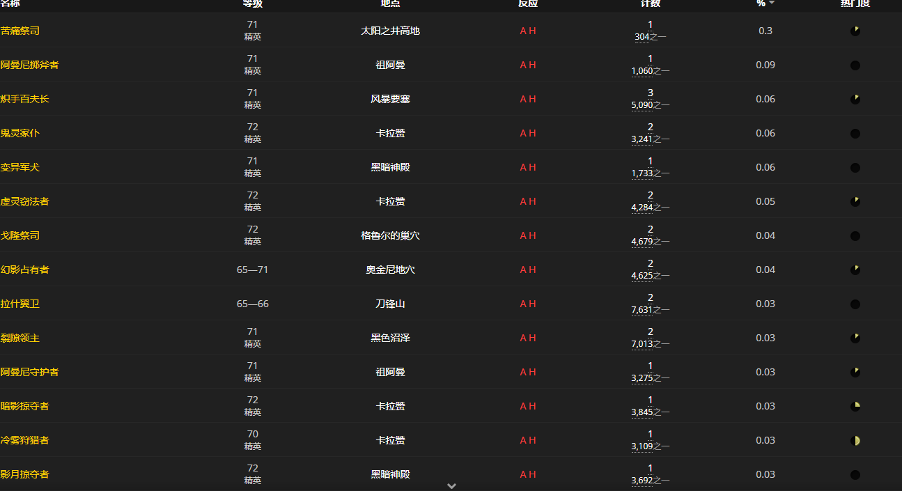 《魔兽世界怀旧服》风暴艾露恩之星图鉴获取攻略