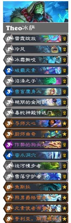 炉石传说新版本奥特兰克的决裂卡组怎么搭配 具体介绍