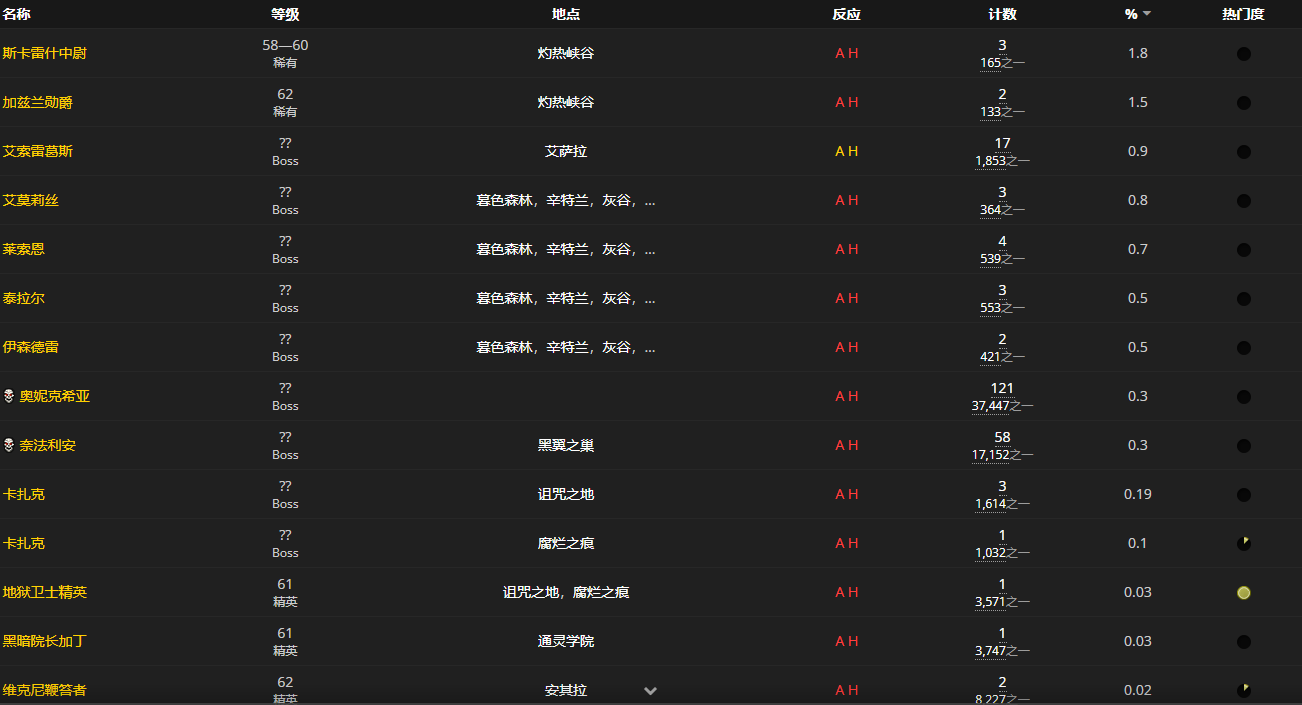 《魔兽世界怀旧服》狮心头盔设计图获取攻略