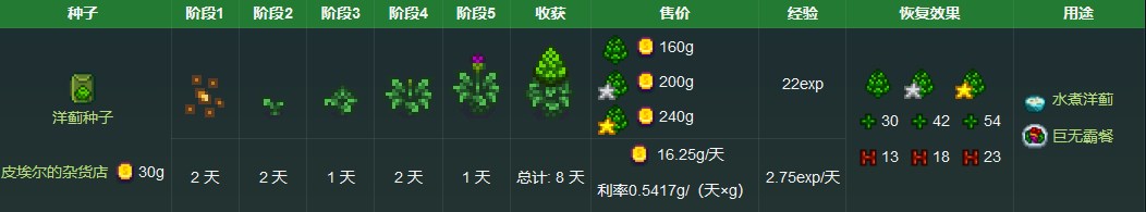 《星露谷物语》洋蓟获取方法详解