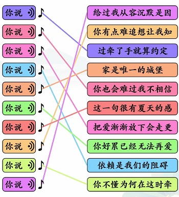 《文字玩出花》你说之歌连线怎么通关