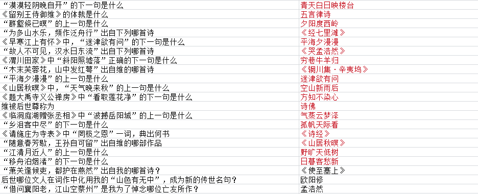 《墨魂》王维联诗答案具体一览