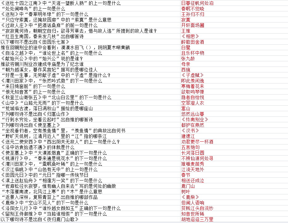 《墨魂》王维联诗答案具体一览