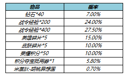 《王者荣耀》s23战令皮肤返场详细价格分析