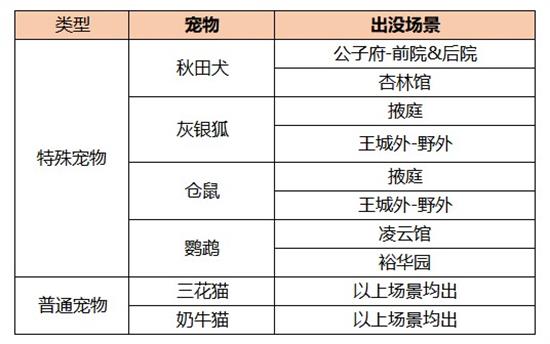秋田犬在哪抓？凌云诺特殊宠物秋田犬获取攻略