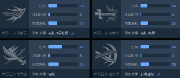 《武侠乂》单刀怎么连招