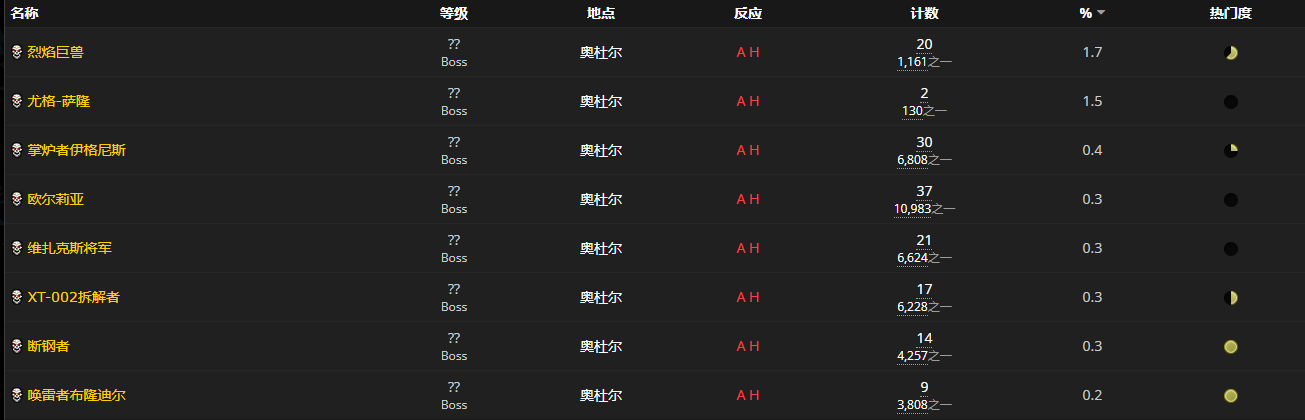 《魔兽世界怀旧服》法术爆发便鞋图样获取攻略